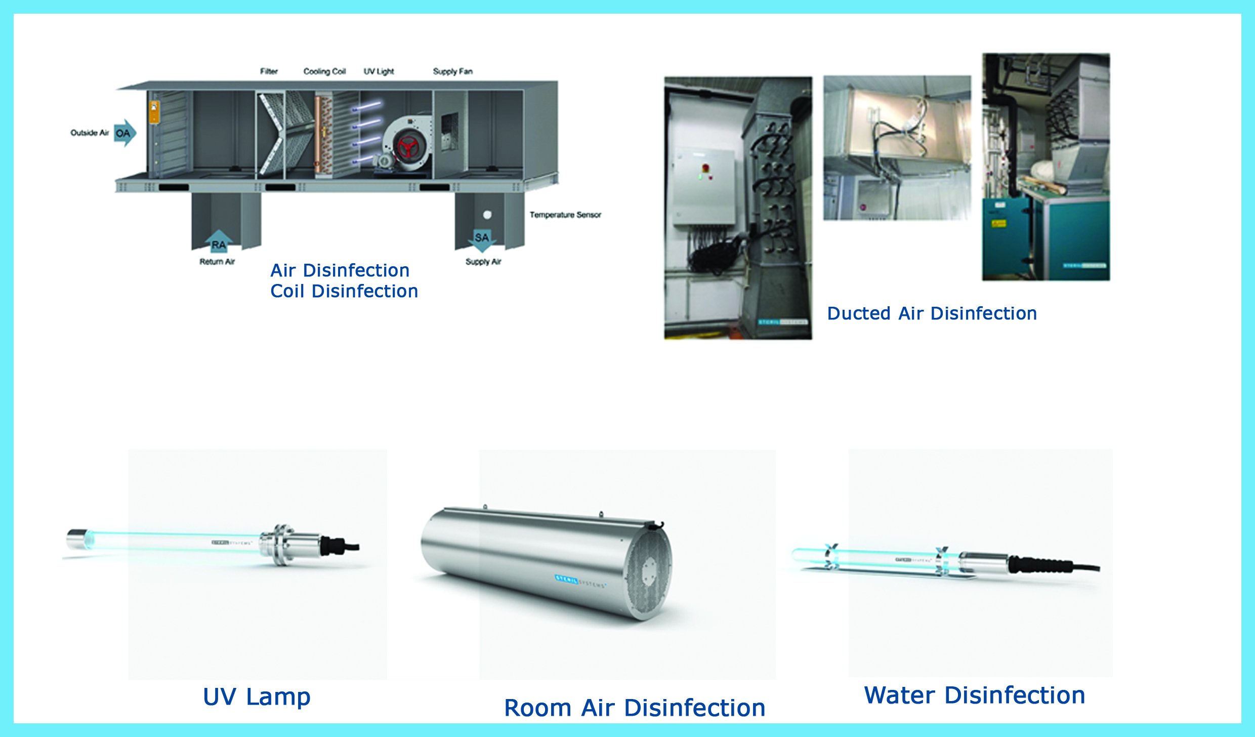 Uv steril deals air system